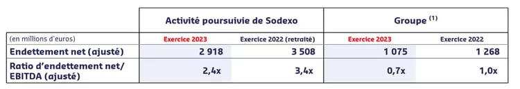 FY23-Sodexo-continued-operations-Net-debt-FR 