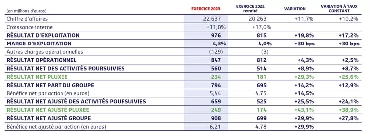 FY23-key-figures-with-Pluxee-discontinued-operation-FR 