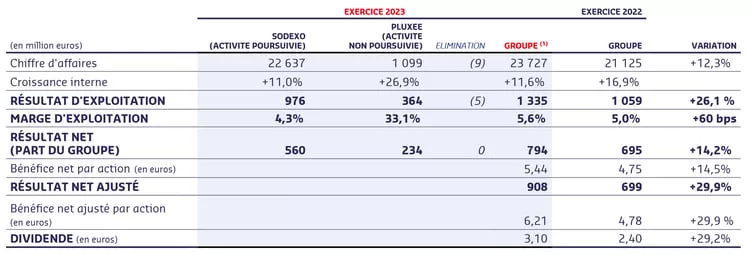 Fiscal-2023-key-figures-and-highlights-FR