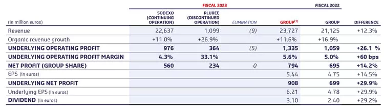 Fiscal year 2023 results 