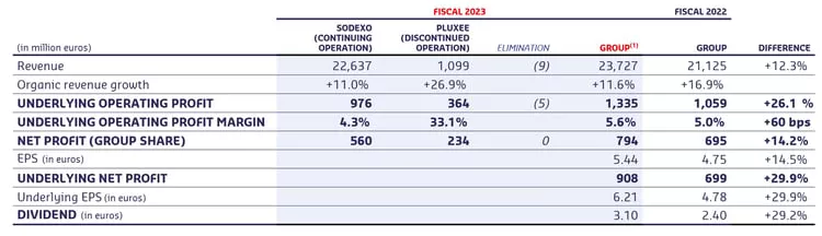 Fiscal year 2023 results