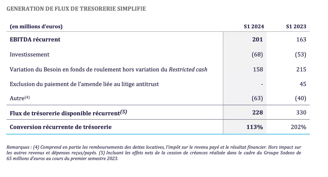 GENERATION DE FLUX DE TRESORERIE SIMPLIFIE.png 