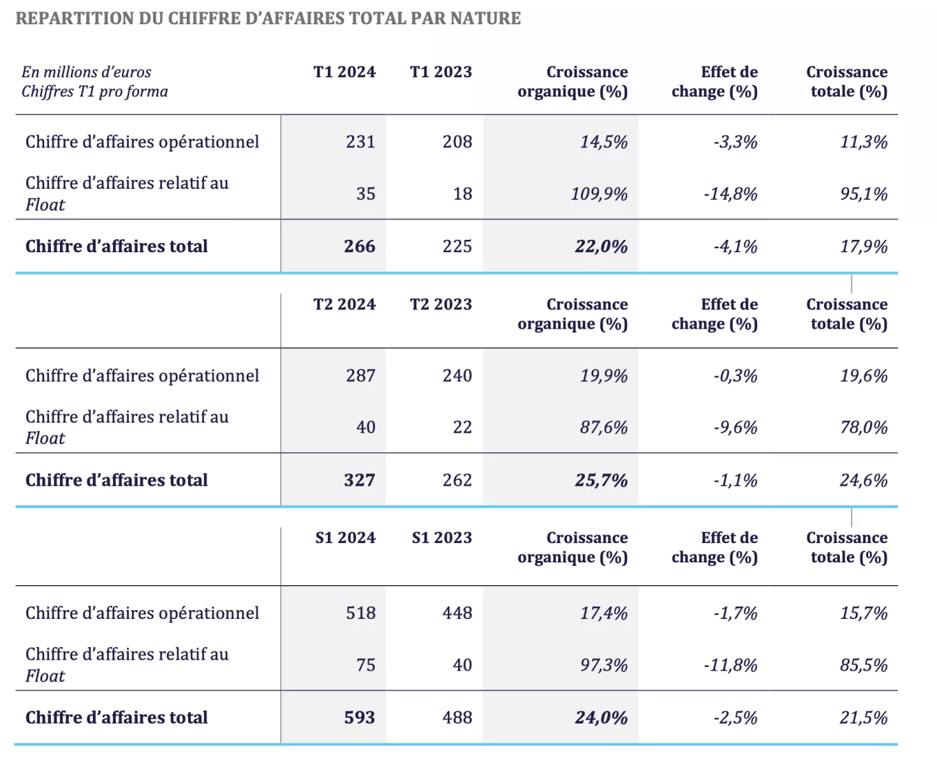 REPARTITION DU CHIFFRE D’AFFAIRES TOTAL PAR NATURE.png 