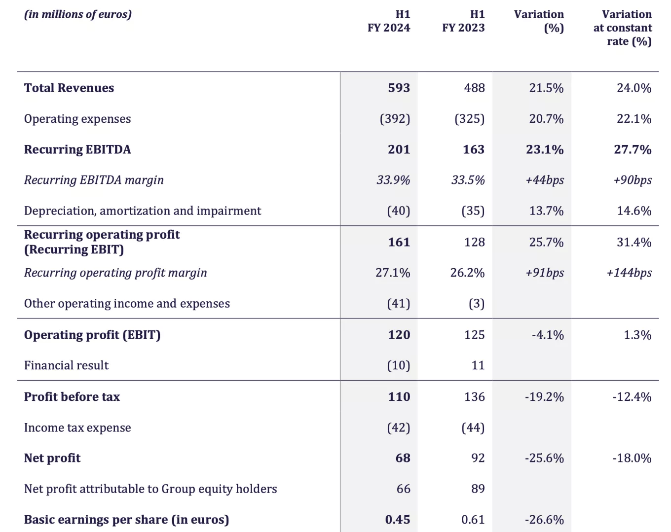 Summarized-income-statement.png 