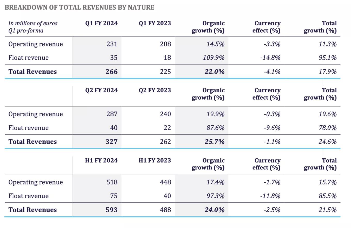 revenue-by-nature.png 