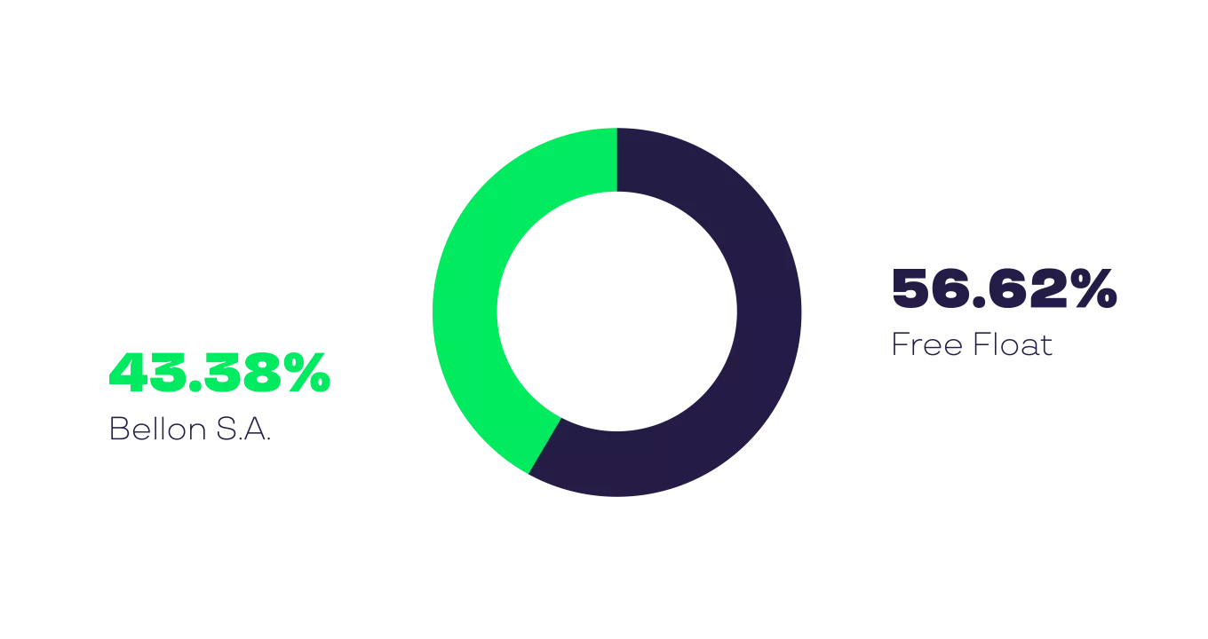 Pluxee Shareholder 