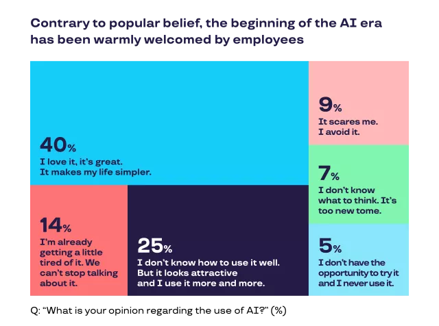 Graph- paradox 3- ENG