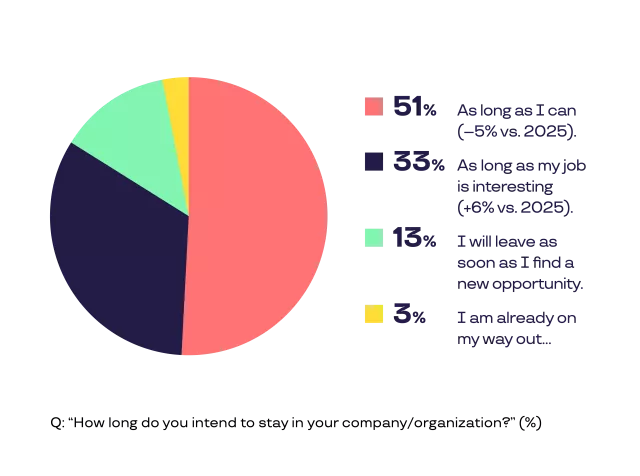 Graph- paradox 2- ENG